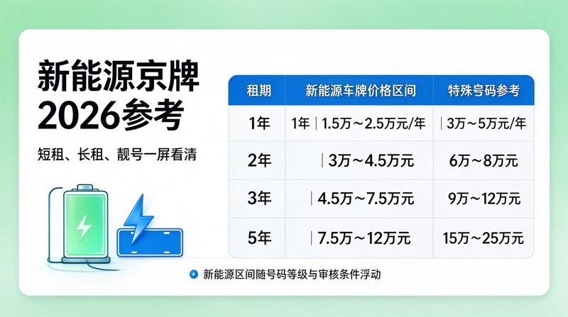 新能源车与租赁趋势